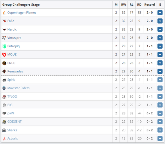 本周限免精彩游戏推荐《银河历险记2》和《Road Redemption Mobile》