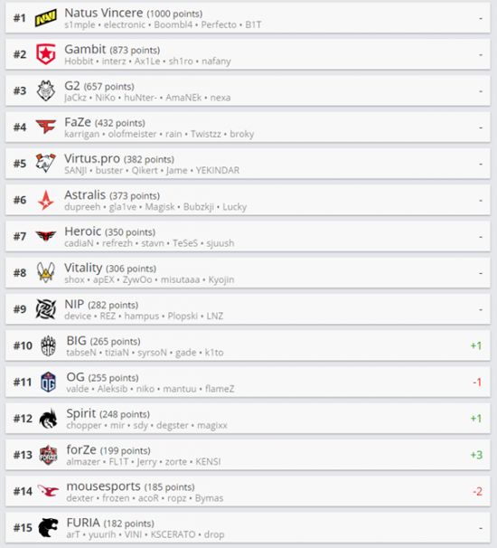 DOTA2 TI14中国战队XG成功晋级六强分析